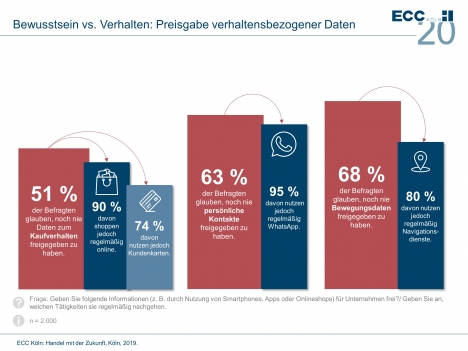 Studie: Digitale Kompetenz? Ausbaufähig! -